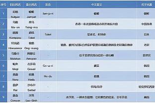 胜率76.2%！萨利巴在阿森纳主场首发21场英超，战绩16胜4平1负